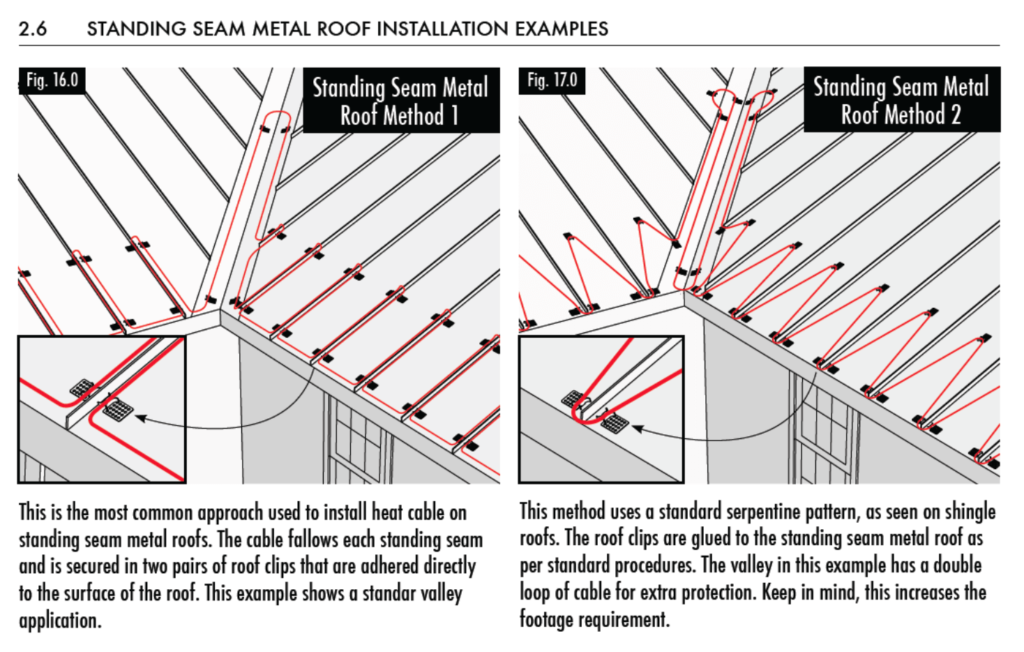 Standing Seam Metal Roof Clips for Heat Cables – Heat Cable Store