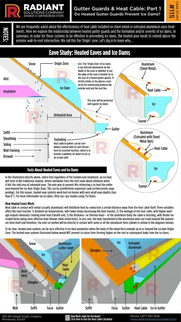 Gutter-Guards-and-Heat-Cable-Do-Heated-Gutters-Prevent-Ice-Dams Infographics
