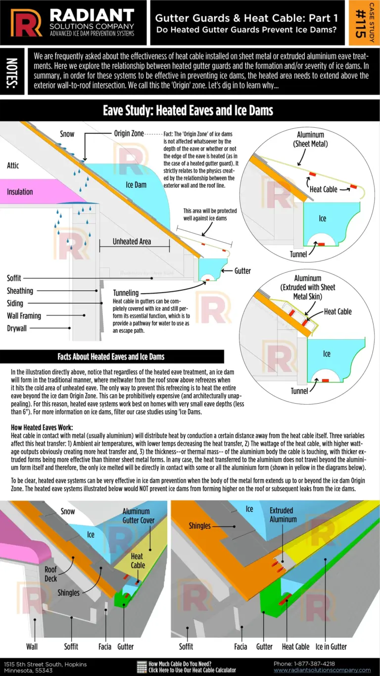 Gutter-Guards-and-Heat-Cable-Do-Heated-Gutters-Prevent-Ice-Dams Infographics