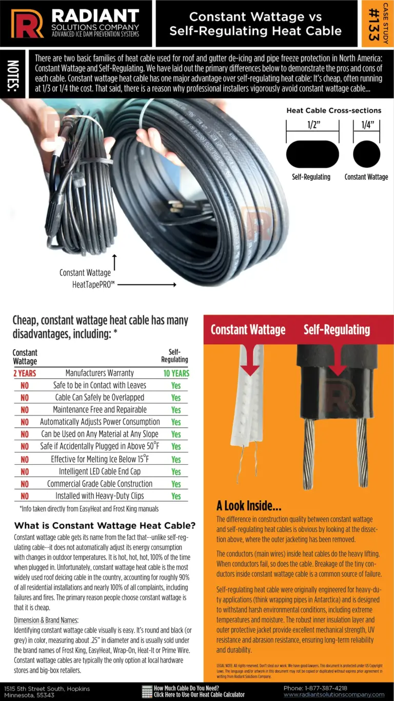 Comparing-Constant-133-Wattage-and-Self-Regulating-Heat-Cable Infographics