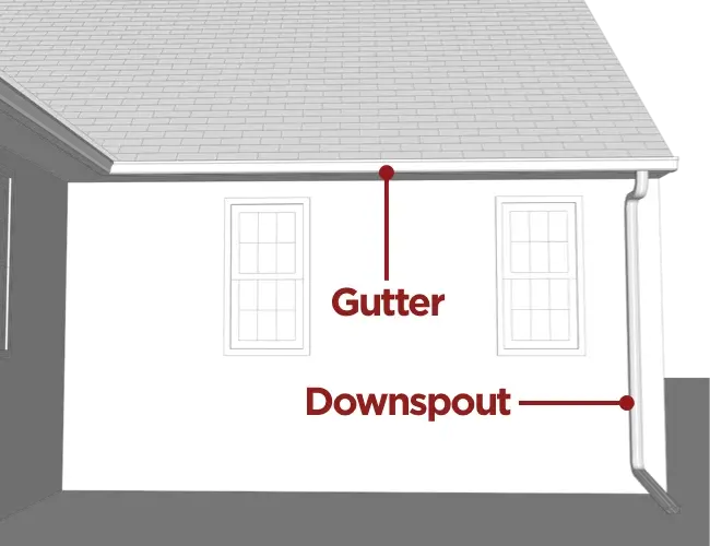 Heat Tape in Gutters and Downspouts