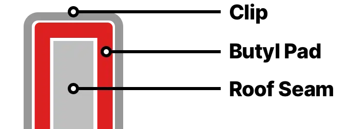Butyl Pads with clips on standing seam roof