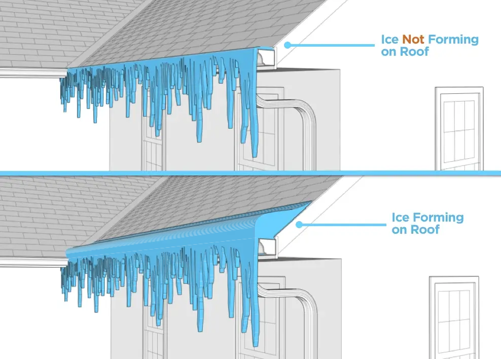 Gutter ice vs ice dams
