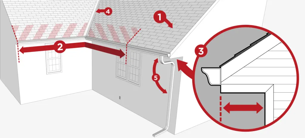 heat tape installation basics