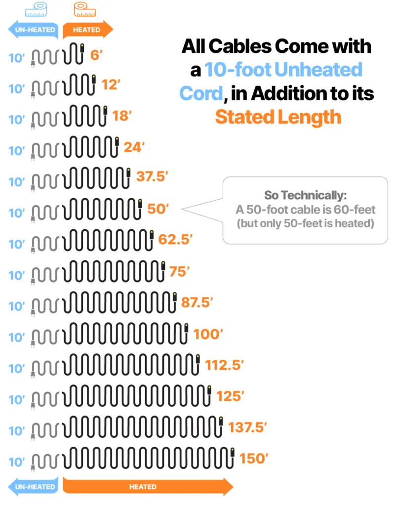 Roof & Gutter Heat Tape Lengths