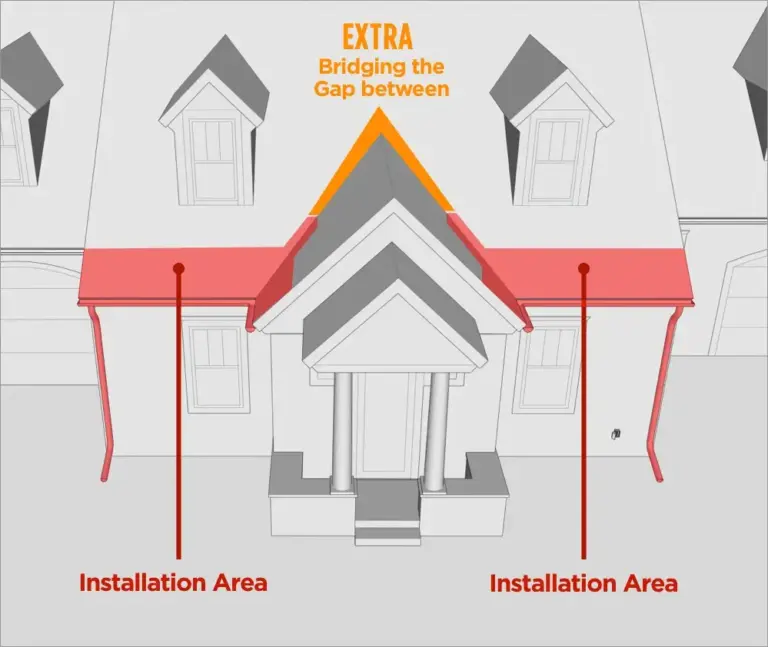 Heat Tape Spanning two locations on roof