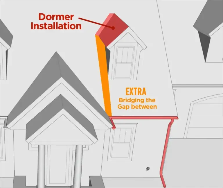 heat tape on dormer