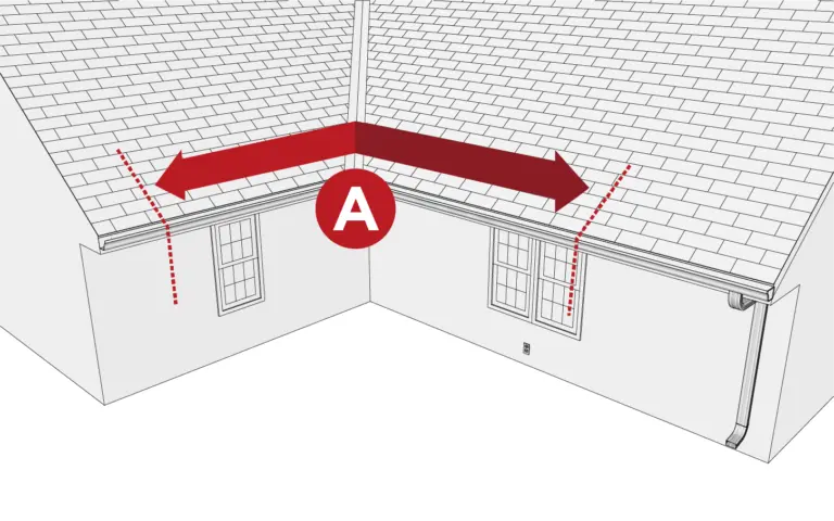 measuring eave length for heat tape