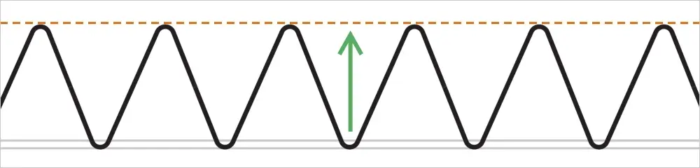 Heat Tape Trace Height