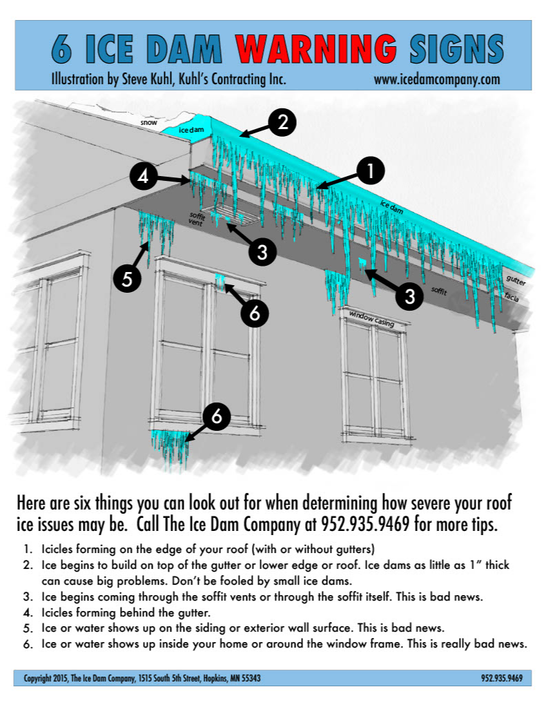 Ice Dam Warning Signs Diagram