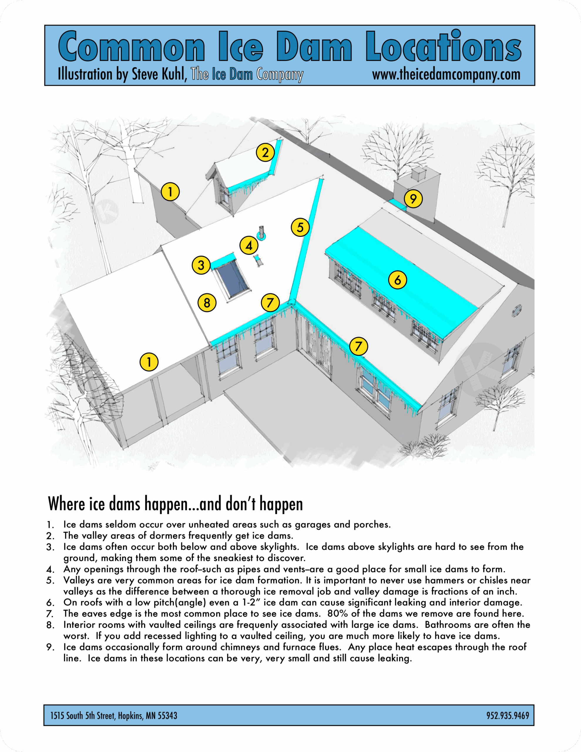 Common Ice Dam Locations