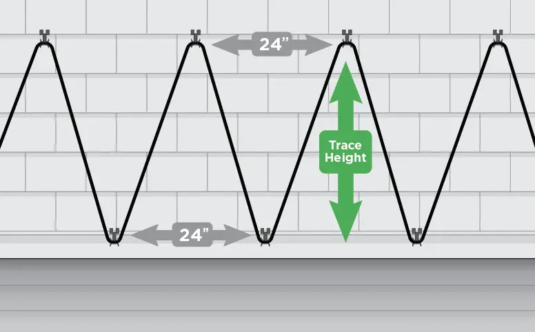 Diagram of a zigzag cable with 24-inch spans on a brick wall; green marker reads 'Trace Height' with a vertical arrow.